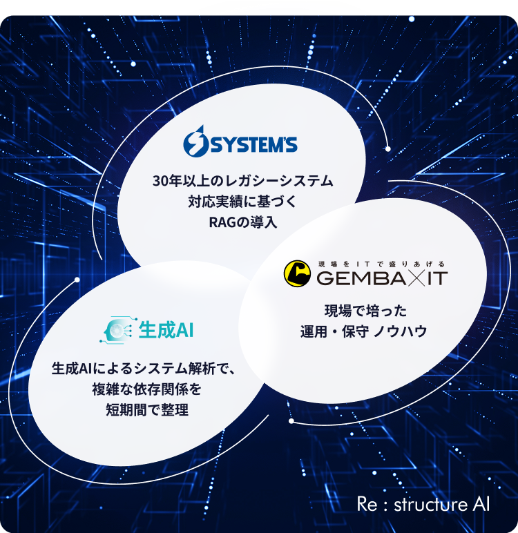 Re: structure AI 概念図