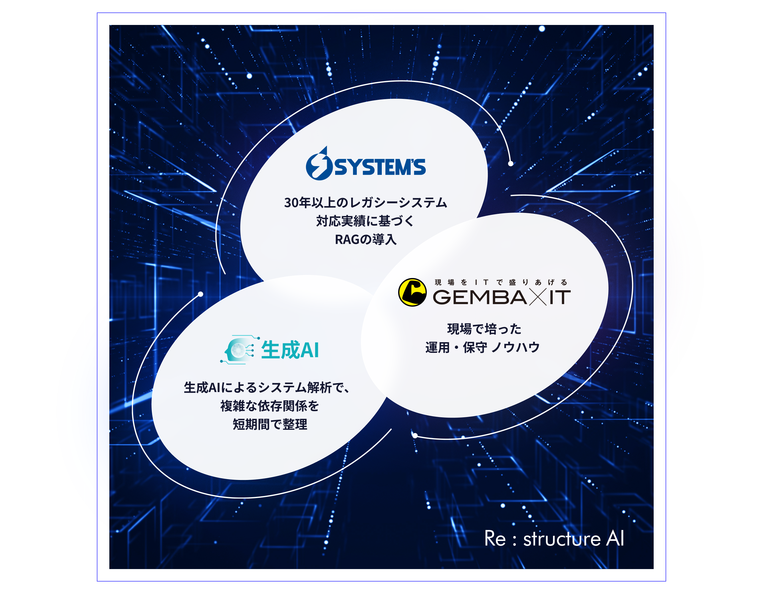 Re: structure AI 概念図